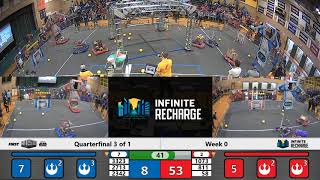 Quarterfinal Tiebreaker 3 - 2020 Week 0