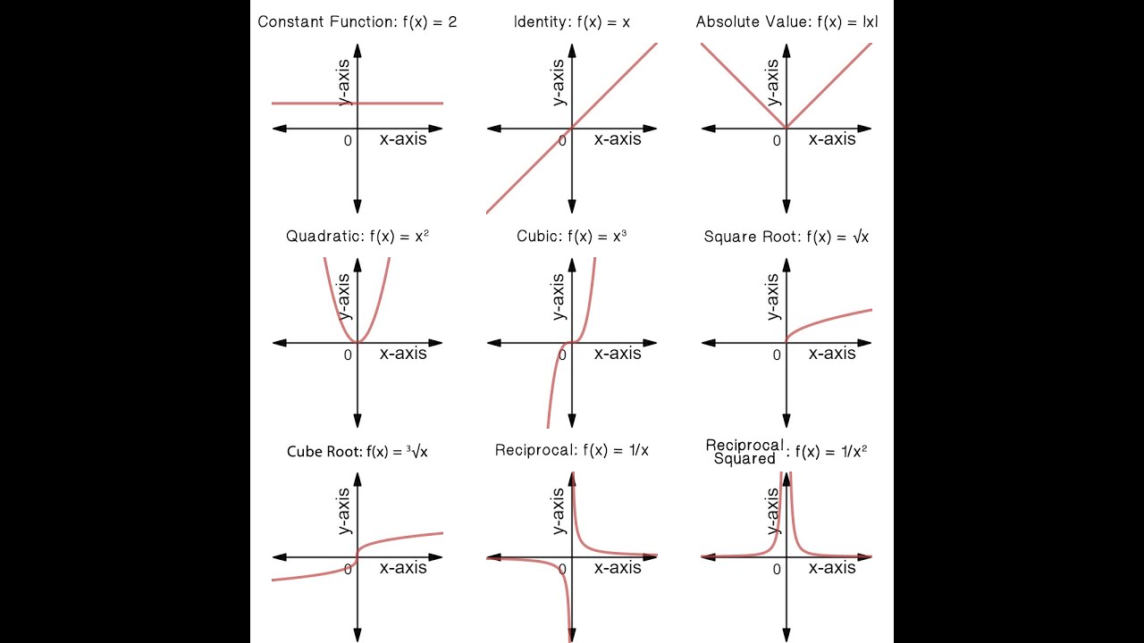 10 Essential Types Of Graphs And When To Use Them 202 Vrogue Co 10 Essential Types Of Graphs And When To Use Them 202 Vrogue Co