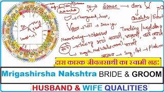 Looks Of Marriage partner | Your Darakaraka in Mrigashirsha Nakshtra | MrigShira  Nakshtra