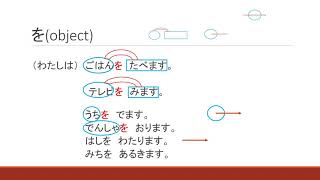 LCB video lesson 120