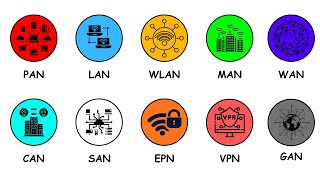 Every Computer Network Explained in 6 Minutes