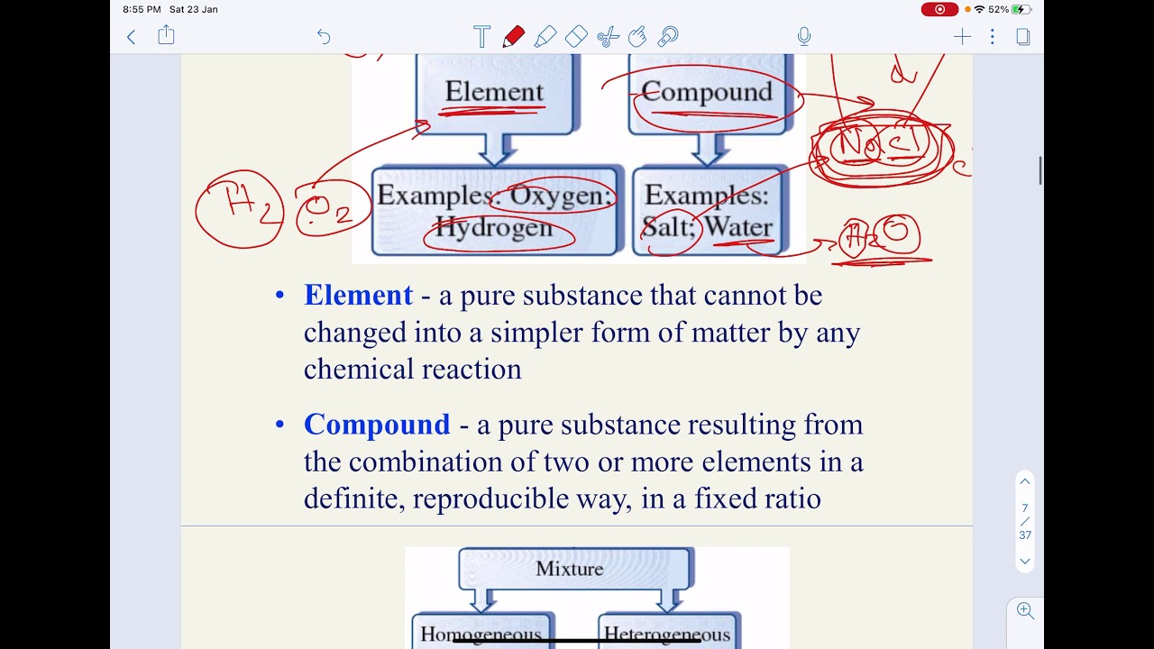 Chem 101 Lectures 1 3 Part 1 Youtube