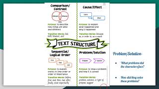 Reading Workshop- Problem/Solution Text Structure 10/27