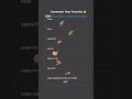 🚀 Master CSS3 Transition Timing Functions in 60 Seconds! ⏳💻||#shorts #shorts #css3tricks #javascript