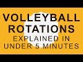 Volleyball Rotations Explained in Under 5 Minutes