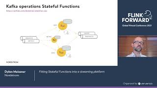 Fitting Stateful Functions into a streaming platform