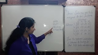 Maximization Case in Assignment Problem {Part-2}