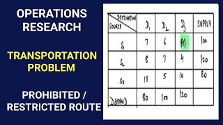 Prohibited Routes in Transportation Problem | Operations Research for BCom/BBA | OR Simplified