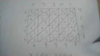 Rectangular Multiplication Algorithm