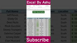 How to summarize data in Excel using PivotTables #excel #spreadsheet #exceltips #pivot #sumfunction