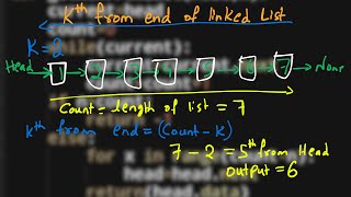 8.nth node from end of linked list | Linked List | Python | GFG | Must Do Coding Questions