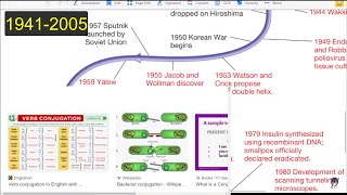 Study with me| Prescott's Microbiology| Day 6| Chapter 1| History and scope| Landmarks in history p5