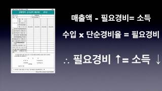 FTN 영세음식점 소득세 줄어