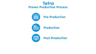 Vancouver Video Production | Tetra Films Proven Process