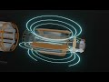 how electric generators actually works 3d