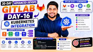 Day-16 | Kubernetes Integration in Gitlab CICD | 30 Days Of GitLab DevOps