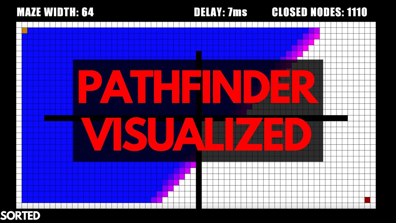 Path Finding Algorithm Visualized A Demonstration Youtube