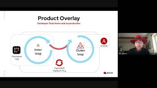 Intro - Accelerating DevOps with Red Hat