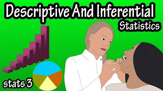 What Are Is Descriptive And Inferential Statistics - What Are The Different Branches Of Statistics