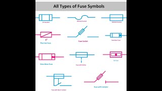 Different types of fuse