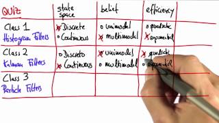 Efficiency Solution - Artificial Intelligence for Robotics