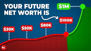 This Secret Compounding Stats Predict Your Future Net Worth (EYE OPENING)
