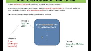 Fresher Java Interview Question Answer What is Synchronized Methods in Java Java Interview