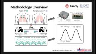 Initial Validation of Multi-Frequency Patch-Based Impedance Pneumography in Hospital Settings