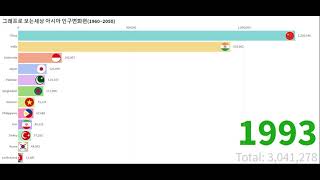 그래프로 보는 아시아 인구 TOP10 변화 (1960~2050)