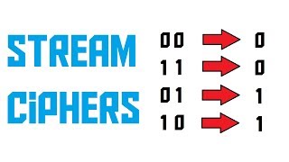 How does a stream cipher work? (AKIO TV)