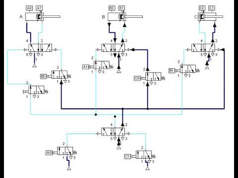 Secuencia Neumática A+B+C+C-B-A- - YouTube