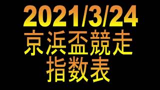 【大井競馬11R】京浜盃競走 　指数表