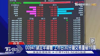 00940週五最後申購! 沒上市「自救會」已破萬人｜TVBS新聞