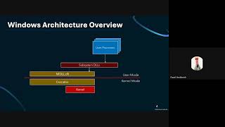 [CYBER FEST|2026] Pavel Yosifovich, Hidden Windows: The Undocumented Native API