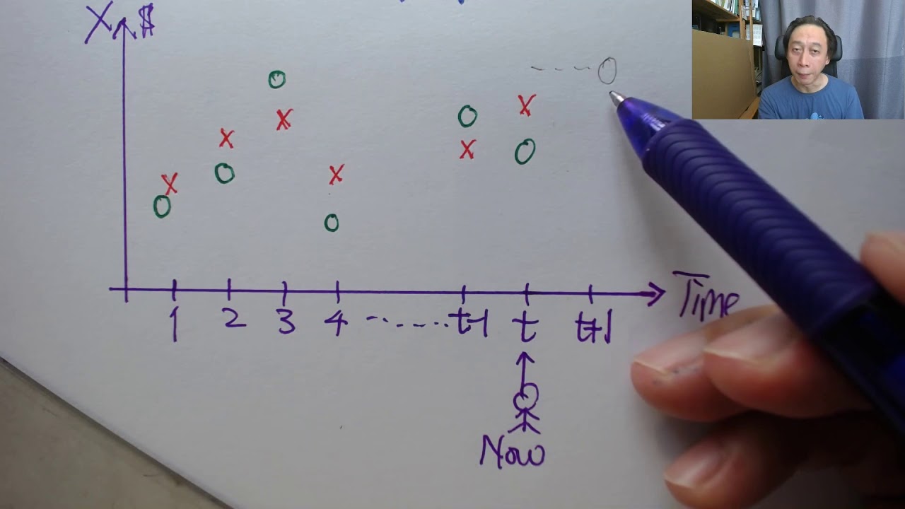 Forecasting - 2 - Time Series - YouTube