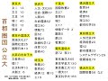 首都圏中堅高校生こそ、首都圏にある国公立大学を目指せ！無理じゃない。