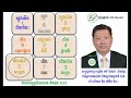 ផ្កាយលេខ 5 ក្នុងឆ្នាំ 2025 ជើងឆៀងកើត ត្រូវកែហុងស៊ុយ