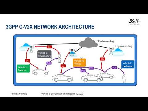 R&S Thirty-Five: C-V2X and end-to-end application testing