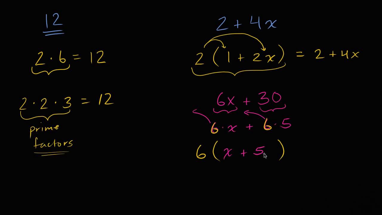 Simplifying Algebraic Expressions: Factoring - YouTube