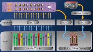 Hardware Setup and ProTools Routing for Dangerous Analog Summing