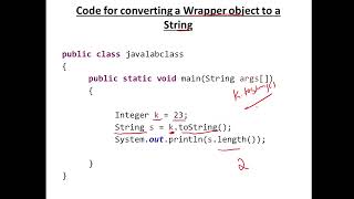 Wrapper Class in Java - Introduction - Methods