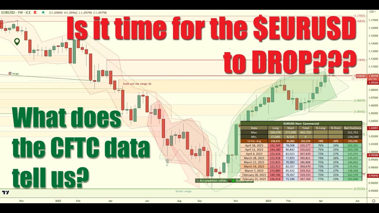 Forex Trading Strategies Using CFTC CoT Report Futures Data - Is It ...