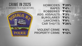 Buffalo's Acting Mayor and Police share statistics that show crime is down compared to 2024