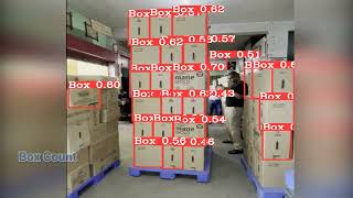 AI Video Analytics Use Cases in Warehouse | AI Video Surveillance Software | AIVID