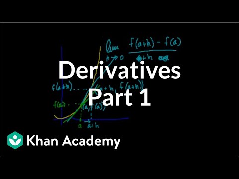 Calculus: Derivatives 1 | Taking derivatives | Differential Calculus | Khan Academy Calculus: Derivatives 1 | Taking derivatives | Differential Calculus | Khan Academy