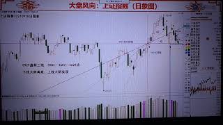 量学白马密探第29期之9 28盘后寻宝