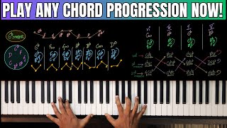 Get Prepared to play ANY Chord Progression on the Piano from ALL Scales ✚ Keys using EVERY Inversion
