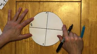 16.1 Introduction to Radians!