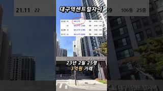 영끌족 비명이 끊이지 않는 대구시 아파트 급폭락 일보직전 #shorts