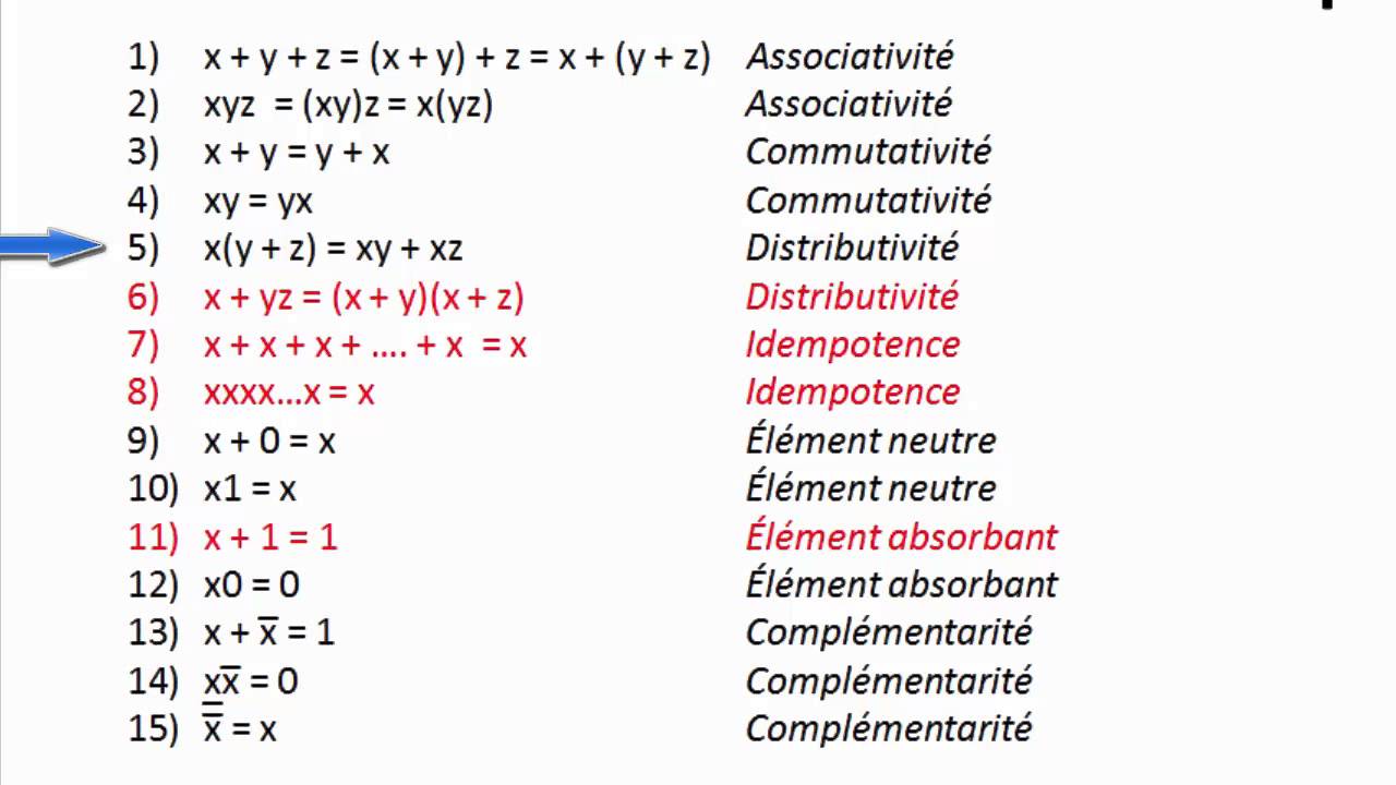 Propriétés Des Fonctions Booléennes à Deux Variables - YouTube